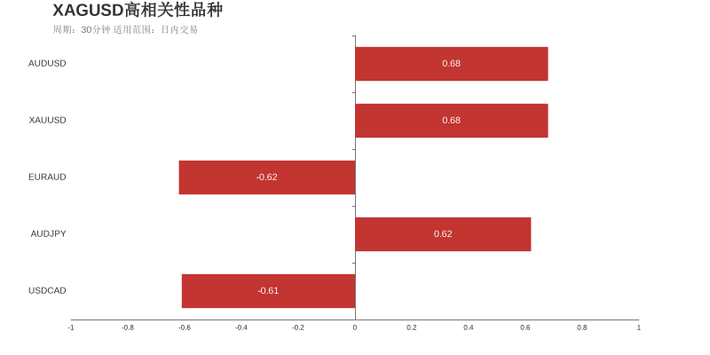 市场研究所 | 2021年6月16日