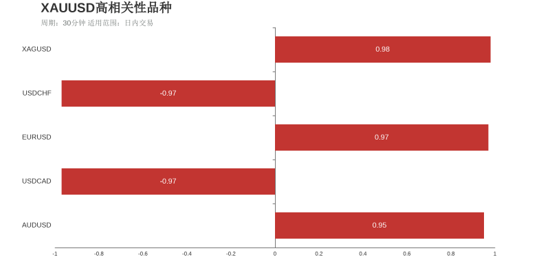 市场研究所 | 2021年6月17日