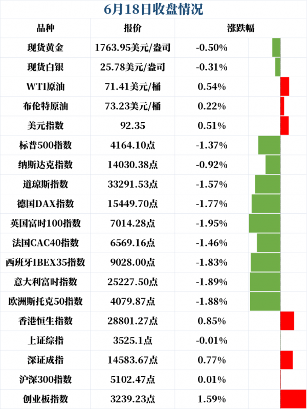 新闻早班车（音频版）| 2021年6月21日