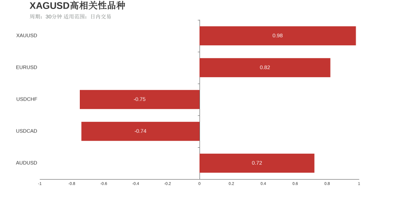 市场研究所 | 2021年6月21日