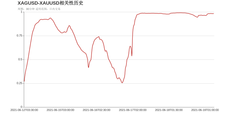 市场研究所 | 2021年6月21日
