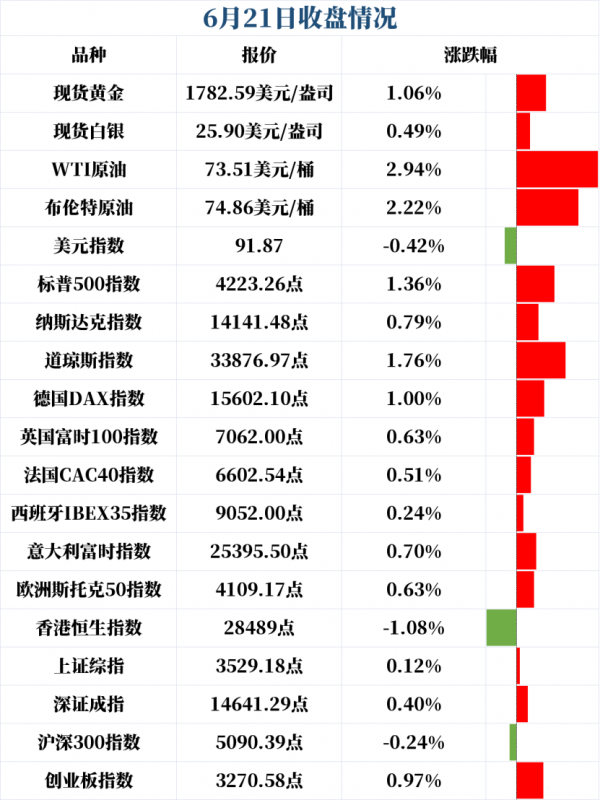 新闻早班车（音频版）| 2021年6月22日
