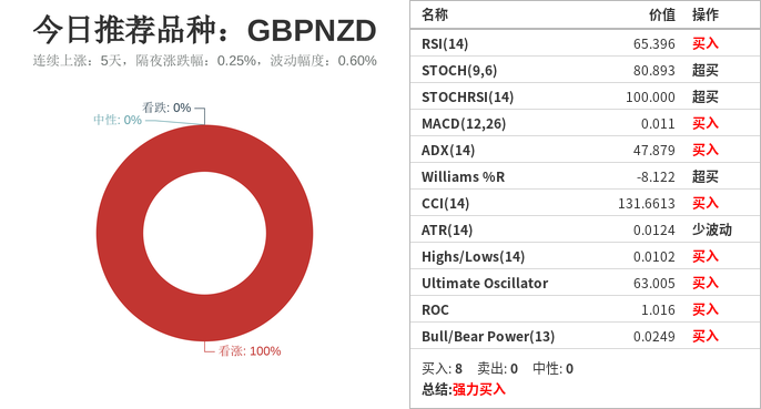 市场研究所 | 2021年6月22日