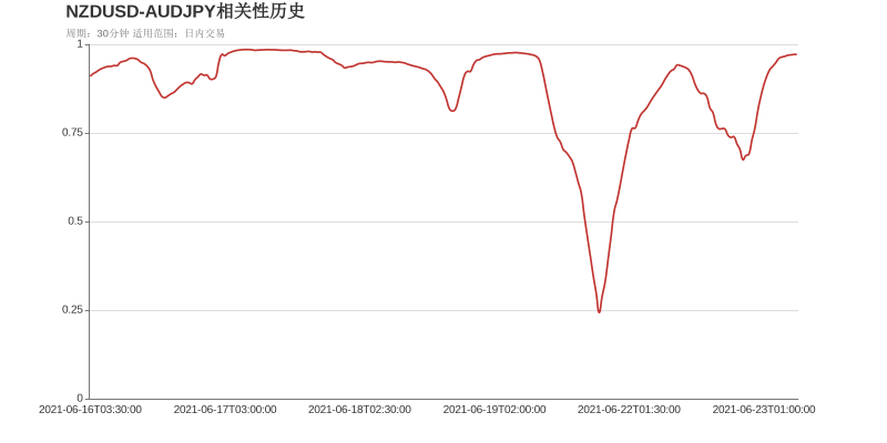 市场研究所 | 2021年6月23日
