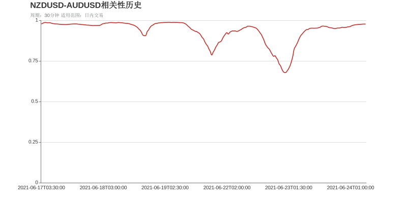 市场研究所 | 2021年6月24日