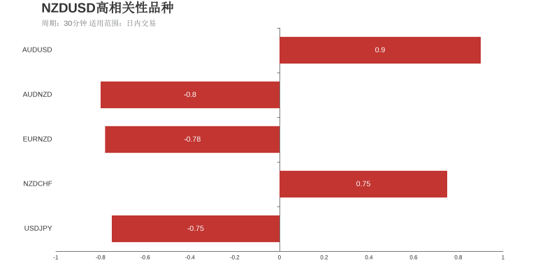 市场研究所 | 2021年6月25日