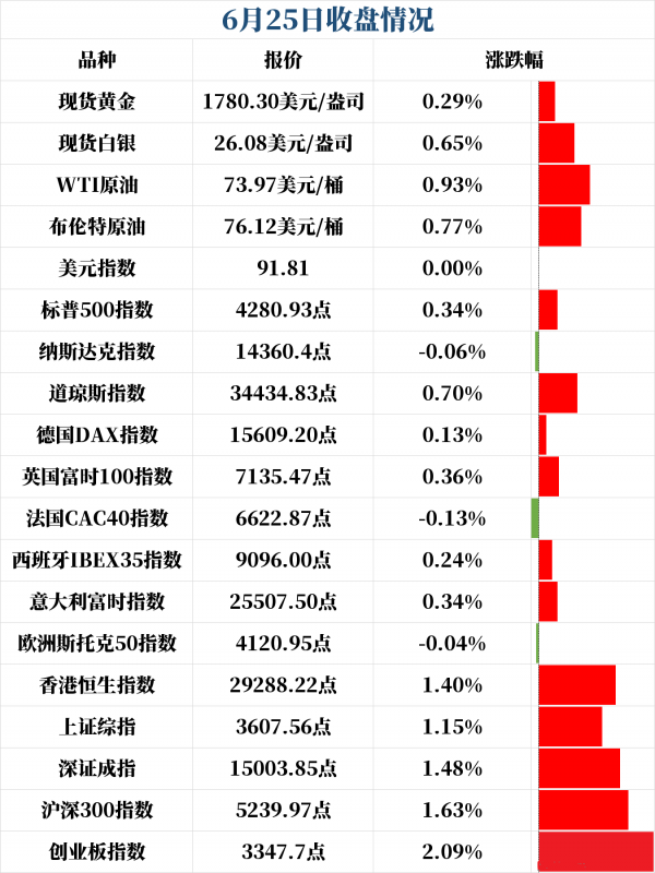新闻早班车（音频版）| 2021年6月28日