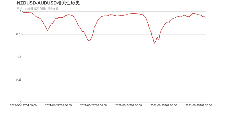 市场研究所 | 2021年6月28日