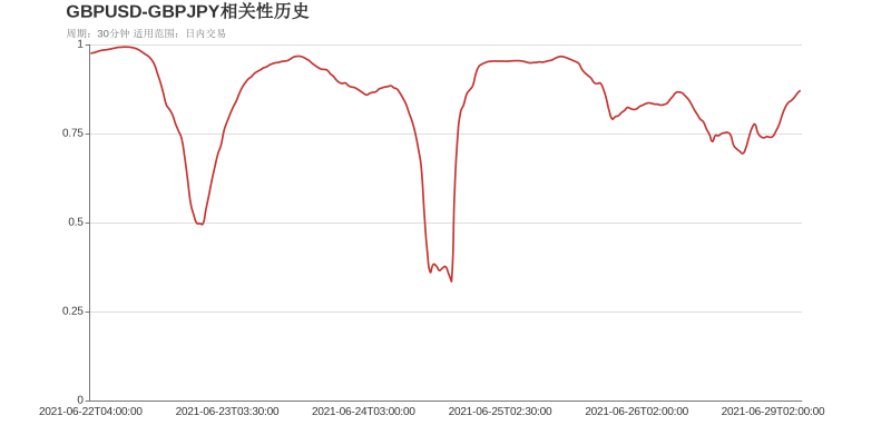 市场研究所 | 2021年6月29日