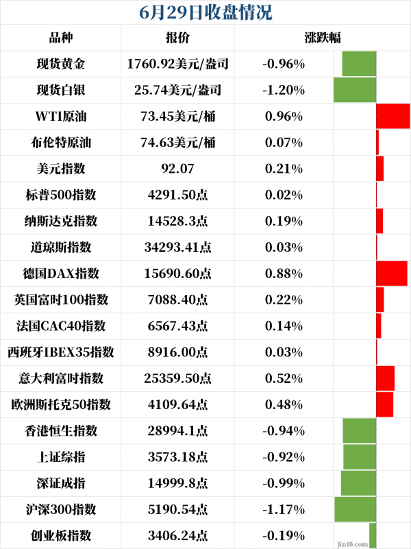 新闻早班车（音频版）| 2021年6月30日