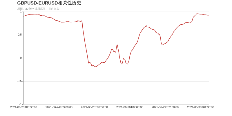市场研究所 | 2021年6月30日