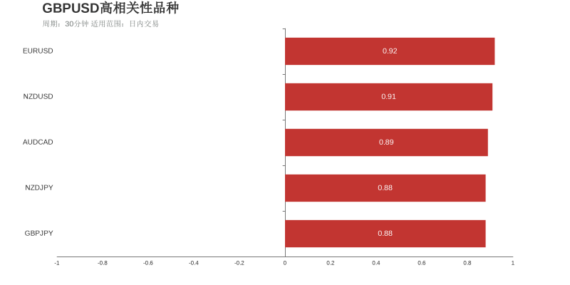 市场研究所 | 2021年6月30日