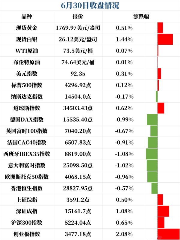 新闻早班车（音频版）| 2021年7月1日