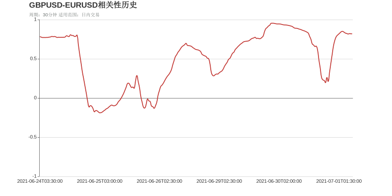 市场研究所 | 2021年7月1日