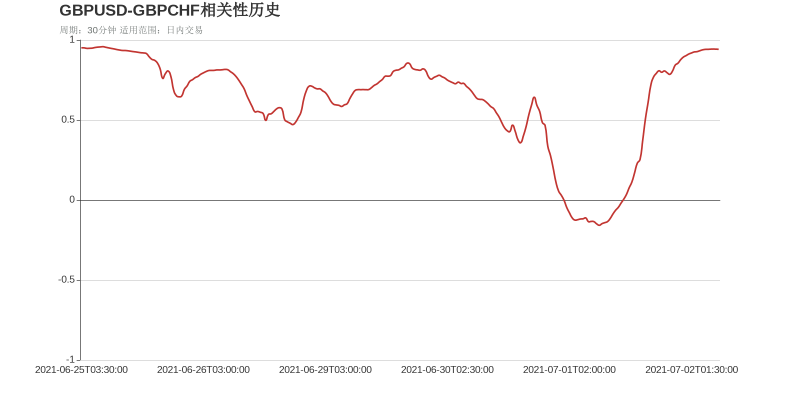 市场研究所 | 2021年7月2日