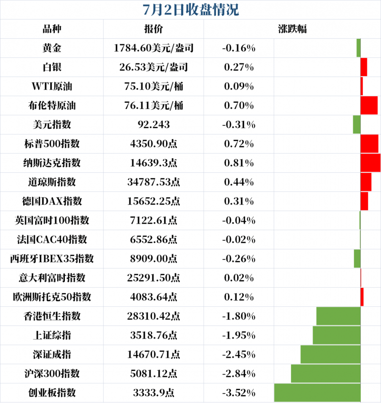 新闻早班车（音频版）| 2021年7月5日