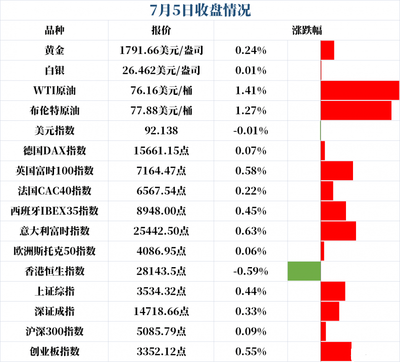新闻早班车（音频版）| 2021年7月6日