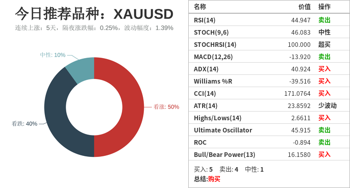 市场研究所 | 2021年7月7日