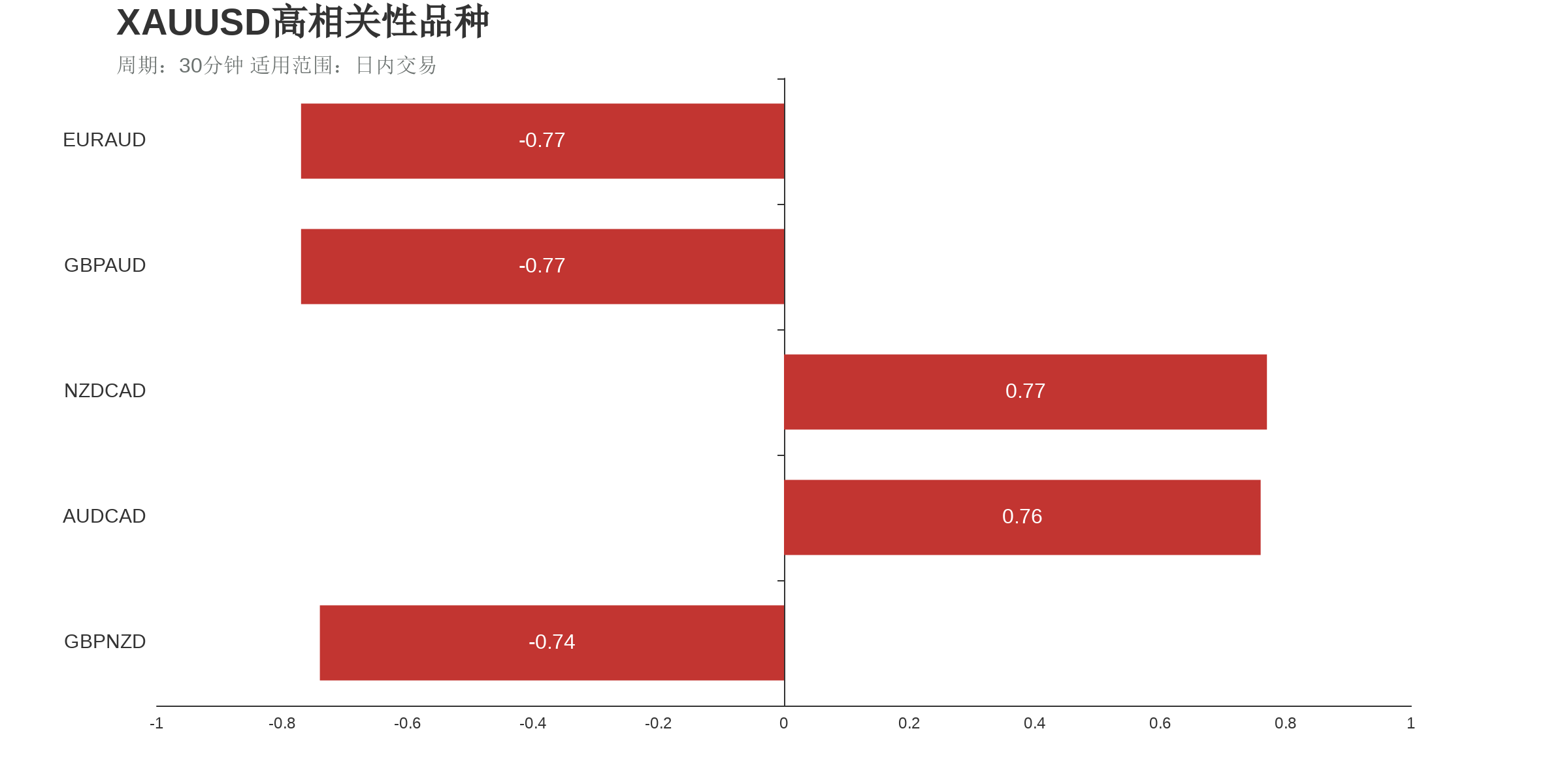 市场研究所 | 2021年7月7日