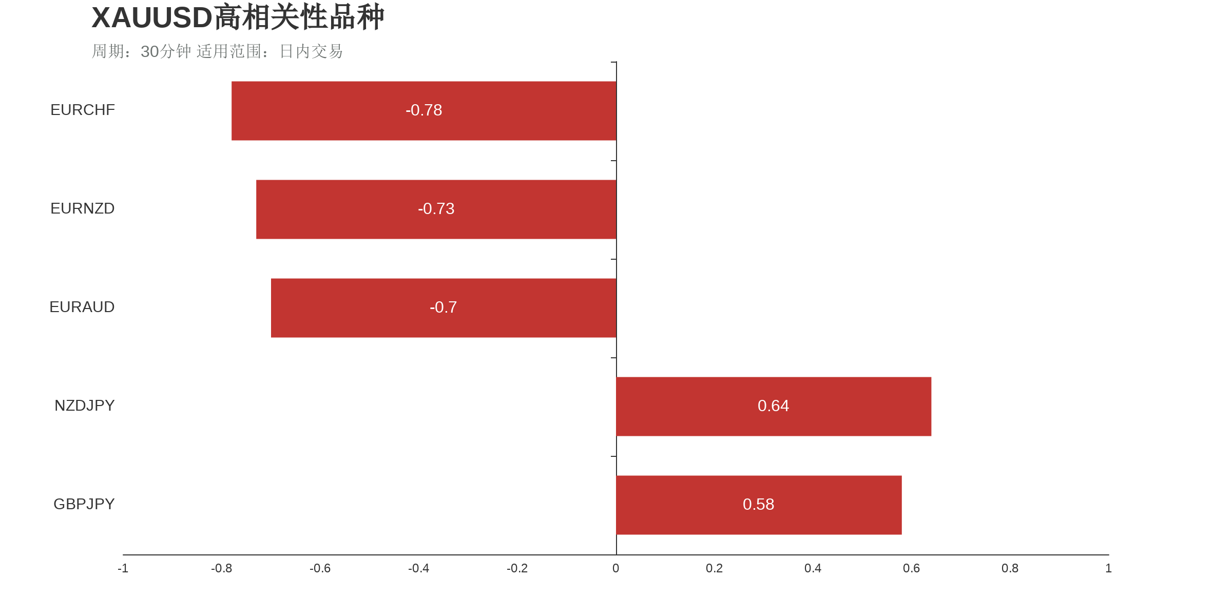 市场研究所 | 2021年7月8日