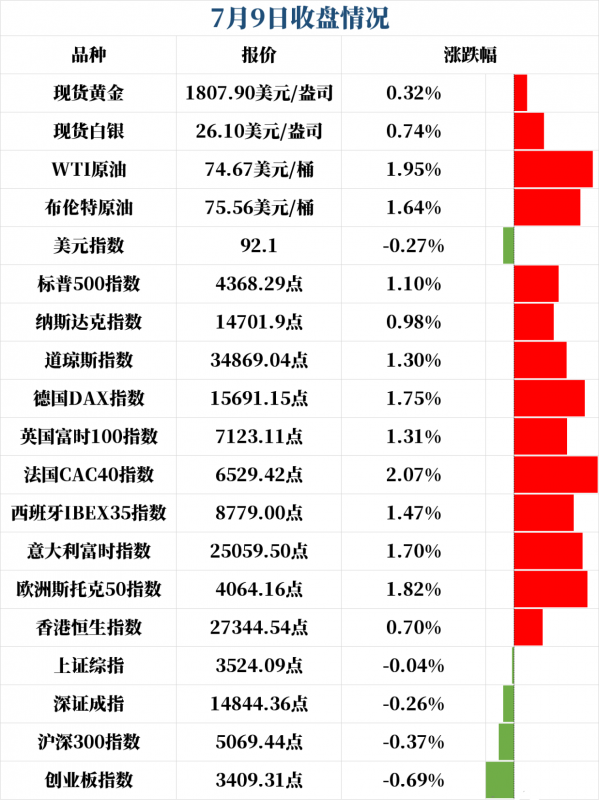 新闻早班车（音频版）| 2021年7月12日