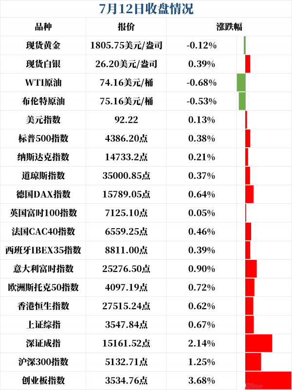 新闻早班车（音频版）| 2021年7月13日
