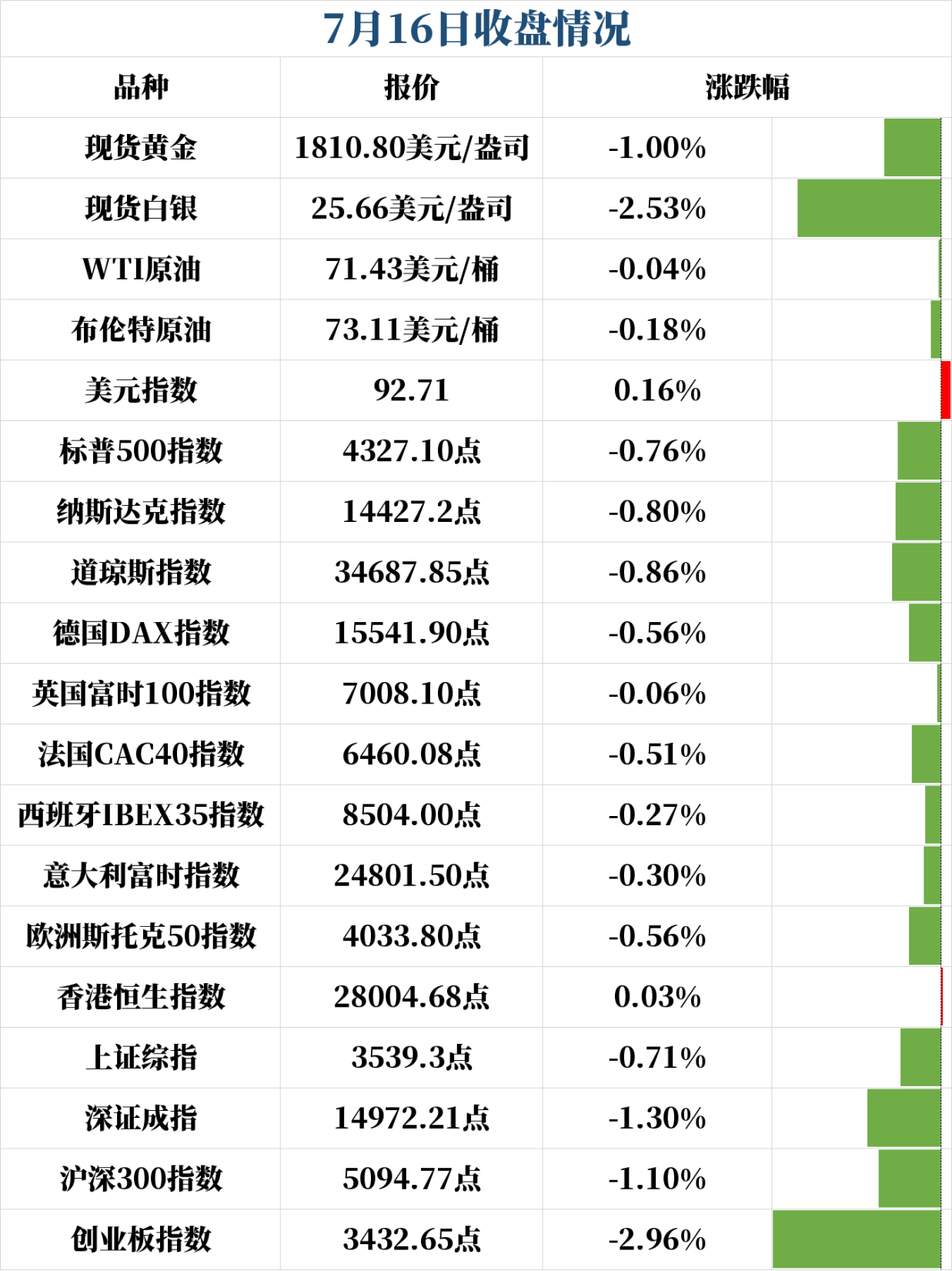 新闻早班车（音频版）| 2021年7月19日