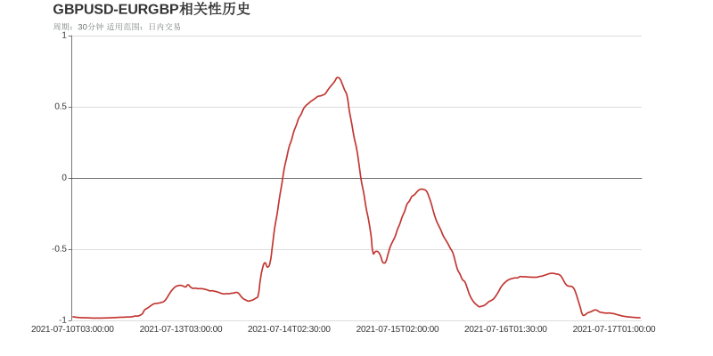 市场研究所 | 2021年7月19日