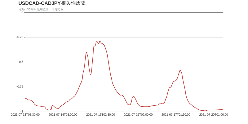 市场研究所 | 2021年7月20日