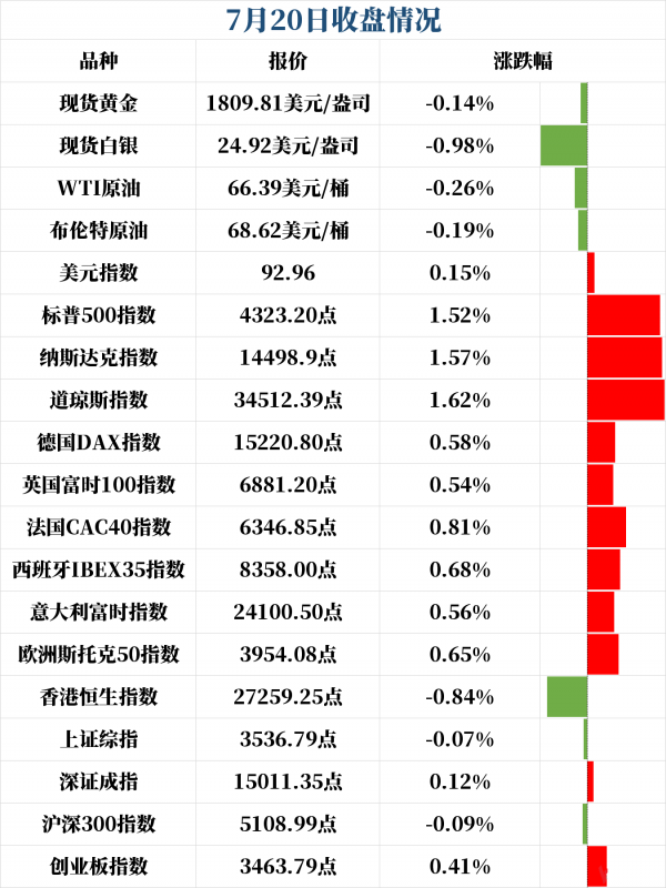 新闻早班车（音频版）| 2021年7月21日