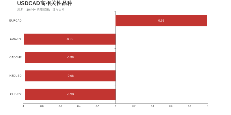 市场研究所 | 2021年7月22日