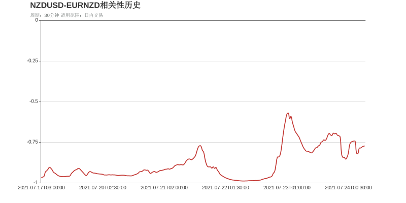 市场研究所 | 2021年7月26日