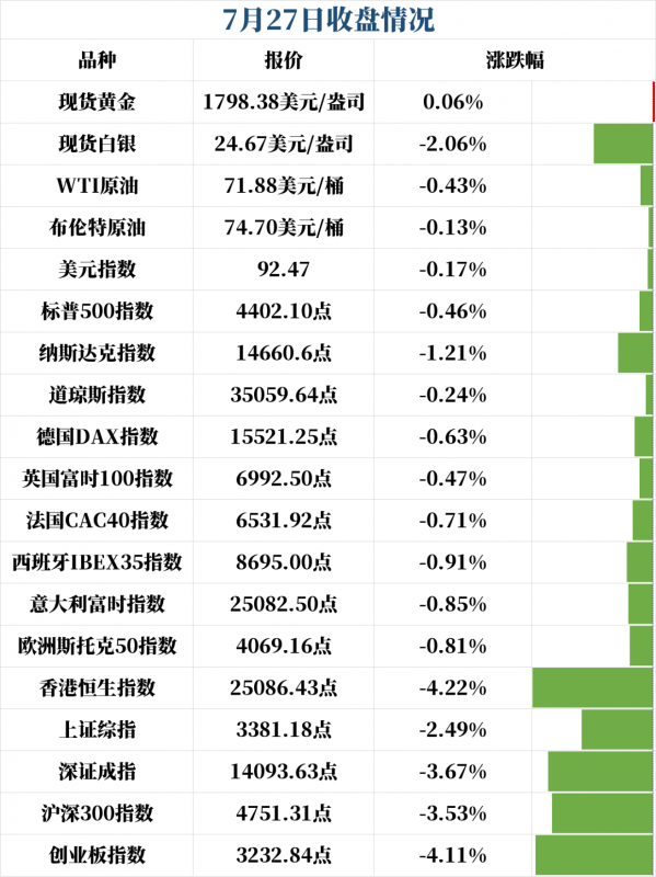 新闻早班车（音频版）| 2021年7月28日