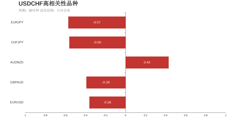 市场研究所 | 2021年8月2日