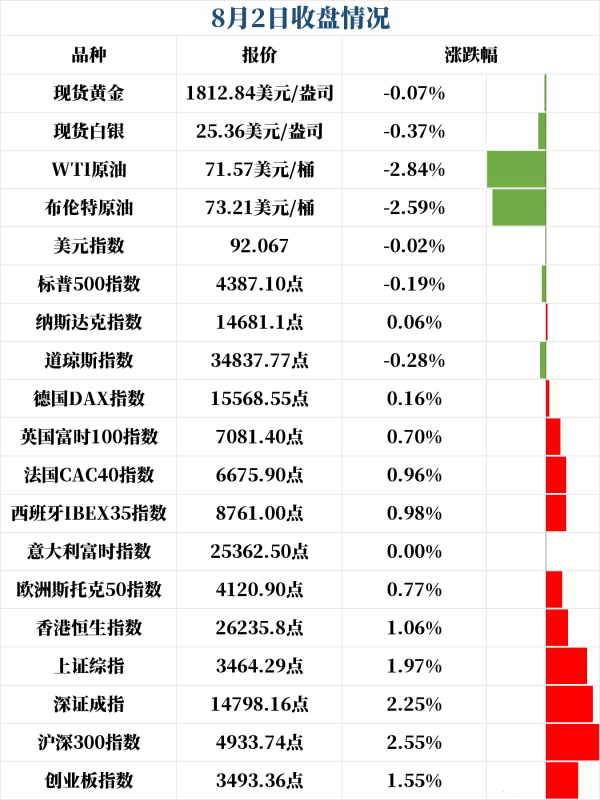 新闻早班车 | 2021年8月3日