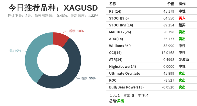 市场研究所 | 2021年8月3日