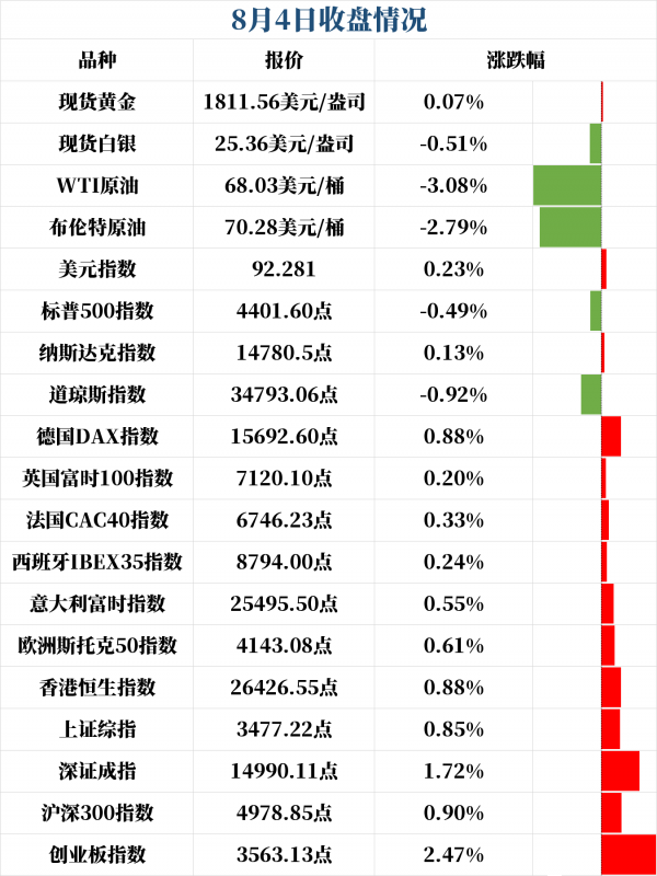 新闻早班车 | 2021年8月5日