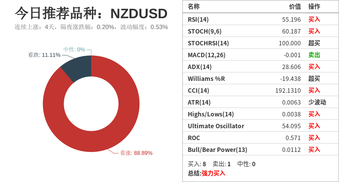 市场研究所 | 2021年8月6日