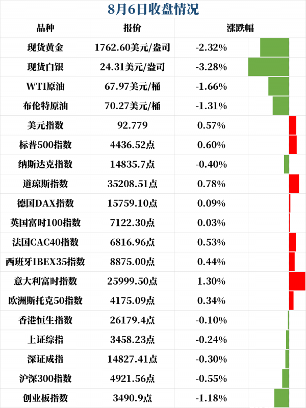 新闻早班车 | 2021年8月9日