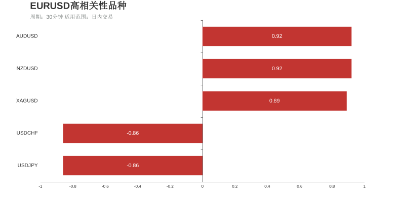市场研究所 | 2021年8月10日