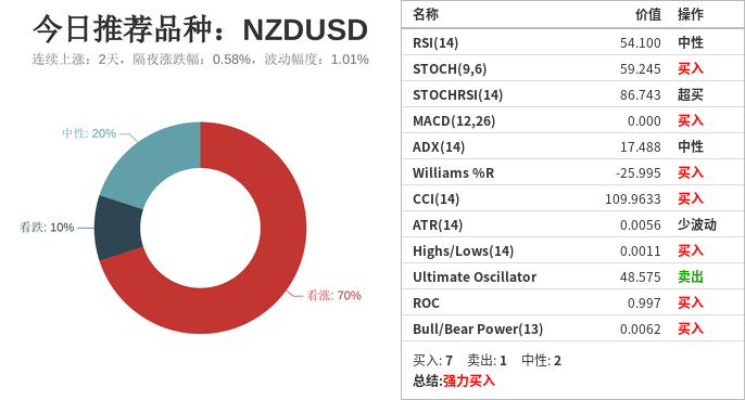 市场研究所 | 2021年8月12日