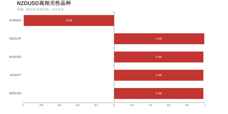 市场研究所 | 2021年8月12日