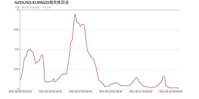 市场研究所 | 2021年8月12日