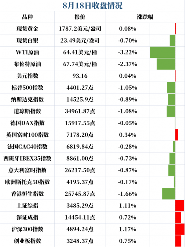 新闻早班车 | 2021年8月19日