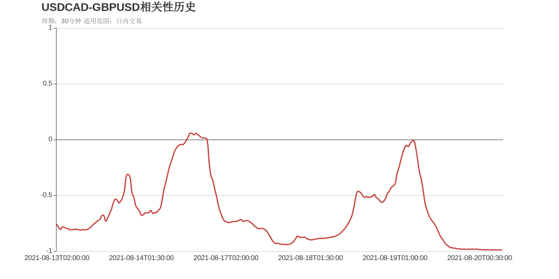 市场研究所 | 2021年8月20日