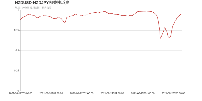 市场研究所 | 2021年8月26日