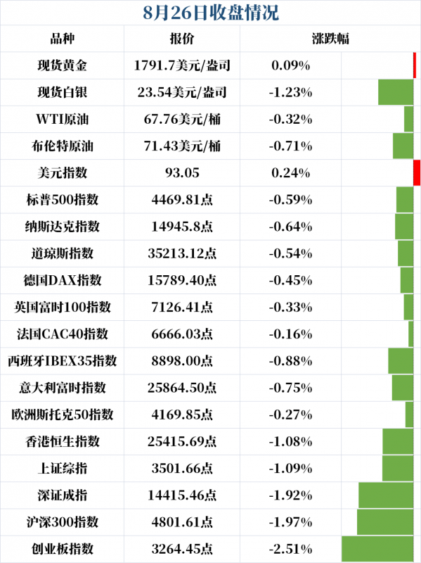 新闻早班车 | 2021年8月27日