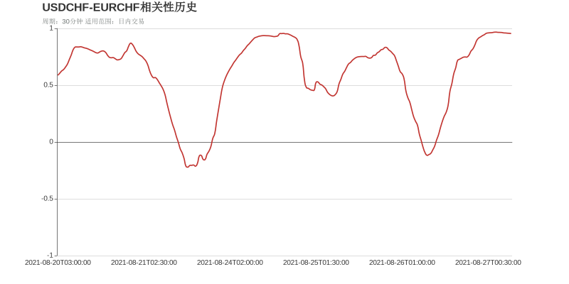 市场研究所 | 2021年8月27日
