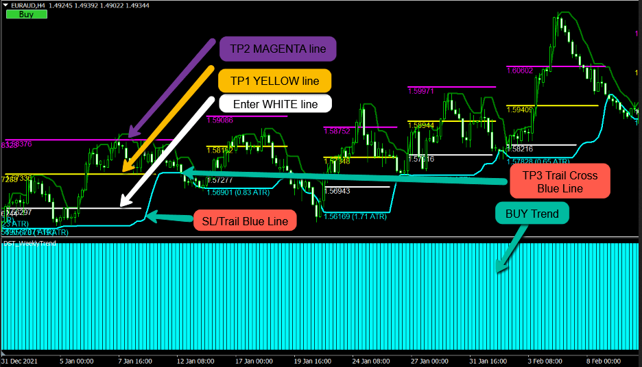 fx-hedge-fund-strategy-indicators