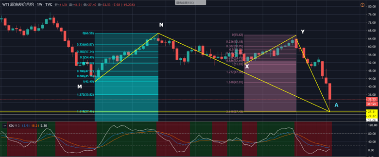 当油比水还便宜的时候，战略性长线买入原油的机遇已到？